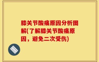 膝关节酸痛原因分析图解(了解膝关节酸痛原因，避免二次受伤)