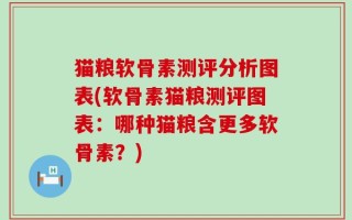 猫粮软骨素测评分析图表(软骨素猫粮测评图表：哪种猫粮含更多软骨素？)