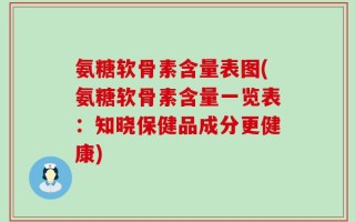 氨糖软骨素含量表图(氨糖软骨素含量一览表：知晓保健品成分更健康)