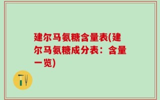 建尔马氨糖含量表(建尔马氨糖成分表：含量一览)