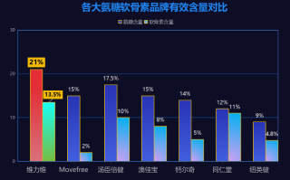 氨糖软骨素的十大排名有哪些(探索氨糖软骨素市场前十强排名)
