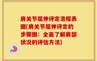 肩关节屈伸评定流程表图(肩关节屈伸评定的步骤图：全面了解肩部状况的评估方法)