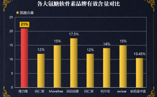 氨糖软骨素加钙片国药准字？氨糖软骨素钙片哪个牌子好？大哥大姐们求推荐？