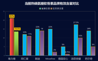 澳洲软骨素十大品牌(澳洲十大软骨素品牌推荐)