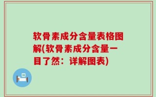 软骨素成分含量表格图解(软骨素成分含量一目了然：详解图表)