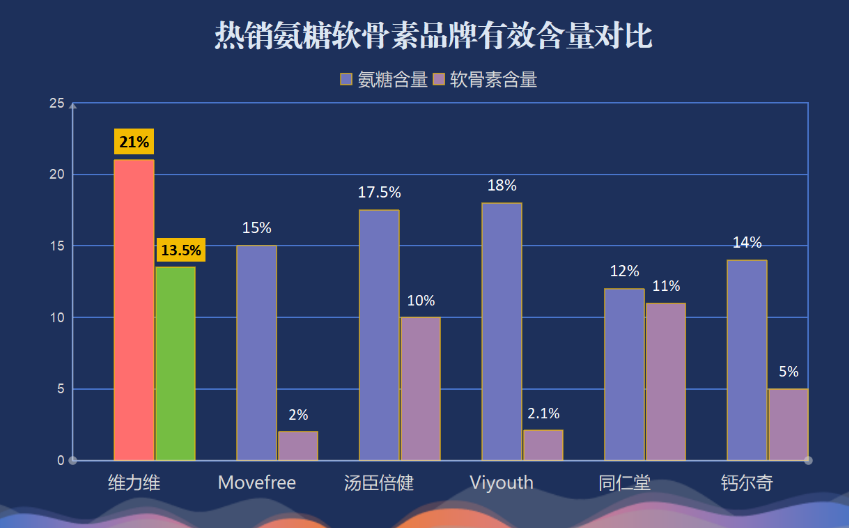 氨糖软骨素钙十大排名?了解保护关节健康的最佳选择?-第1张图片-氨糖科普网 氨糖软骨素钙十大排名?了解保护关节健康的最佳选择?-第1张图片-氨糖科普网