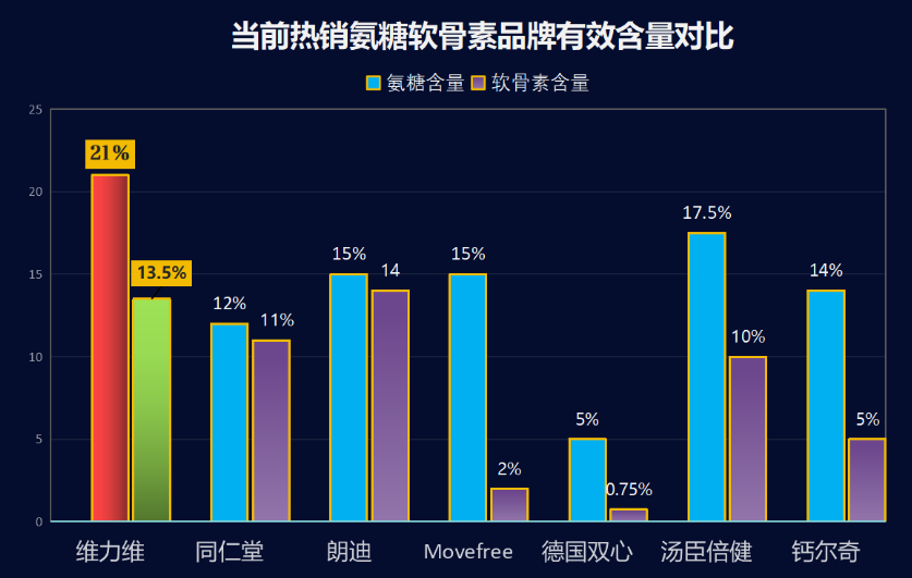 澳洲软骨素十大品牌(澳洲十大软骨素品牌推荐)-第1张图片-氨糖科普网 澳洲软骨素十大品牌(澳洲十大软骨素品牌推荐)-第1张图片-氨糖科普网