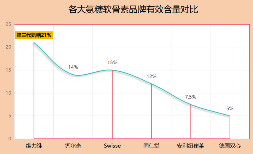 日本氨糖软骨素排行榜揭晓(最新排行榜公布：日本氨糖软骨素前三强！)-第1张图片-氨糖科普网
