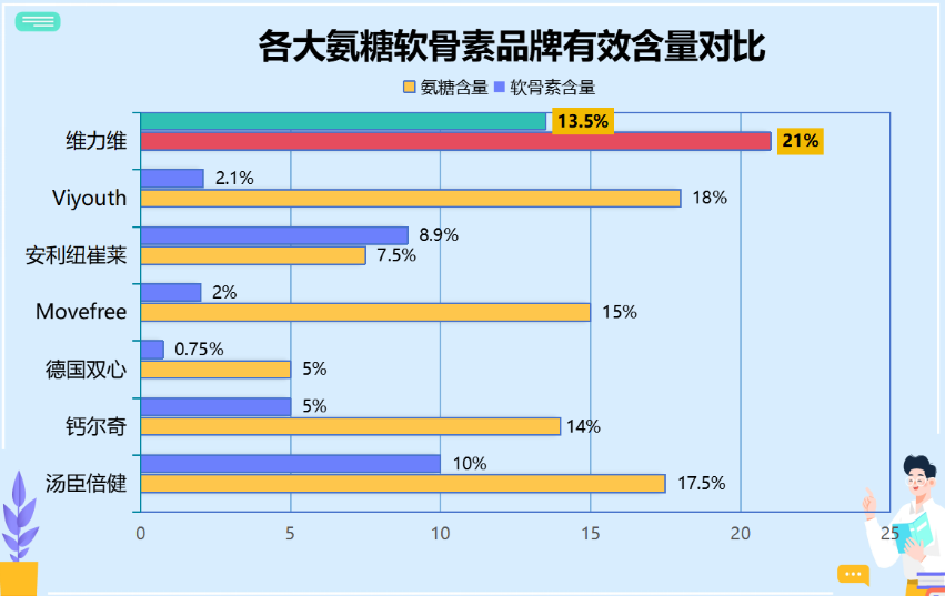 氨糖软骨素钙都有什么牌子?市面上常见的氨糖软骨素钙品牌推荐?-第1张图片-氨糖科普网 氨糖软骨素钙都有什么牌子?市面上常见的氨糖软骨素钙品牌推荐?-第1张图片-氨糖科普网