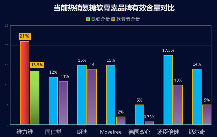 氨糖软骨素的牌子有哪些呢(氨糖软骨素品牌一览：您需要了解哪些？)-第1张图片-氨糖科普网