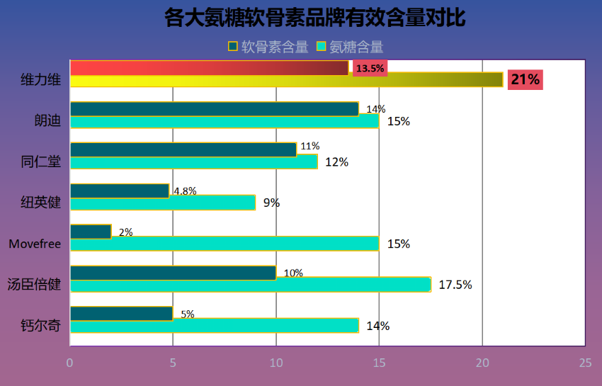 氨糖软骨素强化配方价格?了解氨糖软骨素强化配方的市场价格?-第1张图片-氨糖科普网 氨糖软骨素强化配方价格?了解氨糖软骨素强化配方的市场价格?-第1张图片-氨糖科普网